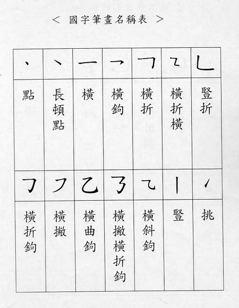 宏的筆劃|【宏的筆劃】國字「宏」的筆順秘笈，讓你寫字得心應手！